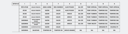 Detalhamento do planograma por produto